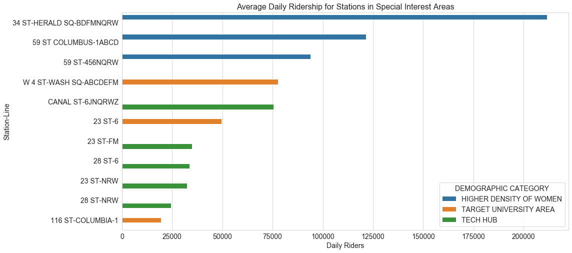 Demographics